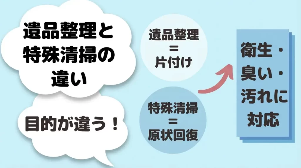 特殊清掃が必要なケース｜遺品整理との違い・流れ・費用の考え方と注意点